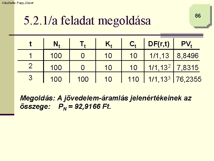 Készítette: Papp József 86 5. 2. 1/a feladat megoldása t Nt Tt Kt Ct