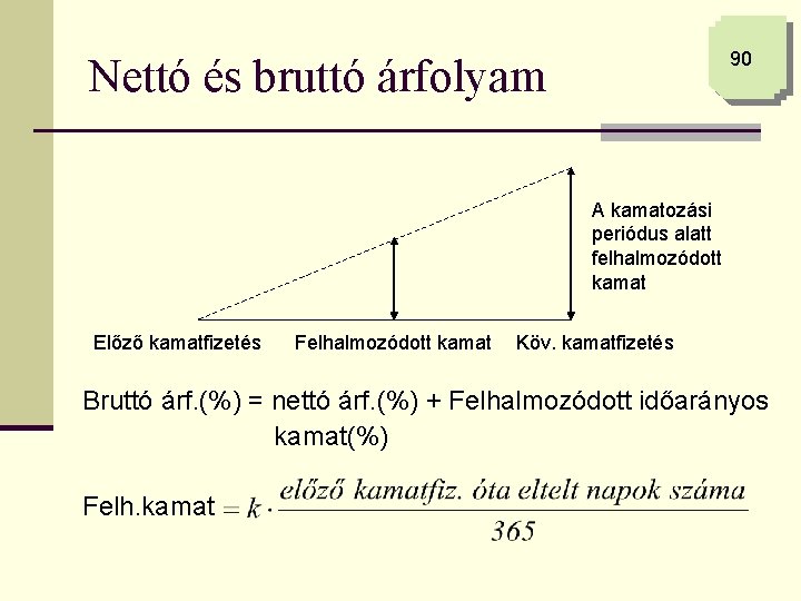 90 Nettó és bruttó árfolyam A kamatozási periódus alatt felhalmozódott kamat Előző kamatfizetés Felhalmozódott