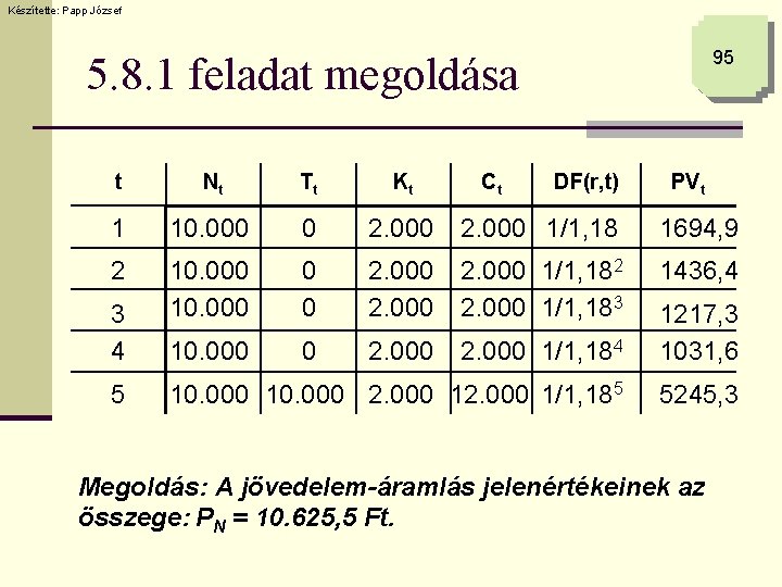 Készítette: Papp József 95 5. 8. 1 feladat megoldása t Nt Tt Kt Ct