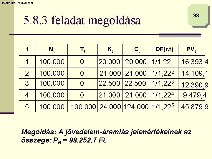 Készítette: Papp József 98 5. 8. 3 feladat megoldása t Nt Tt Kt Ct