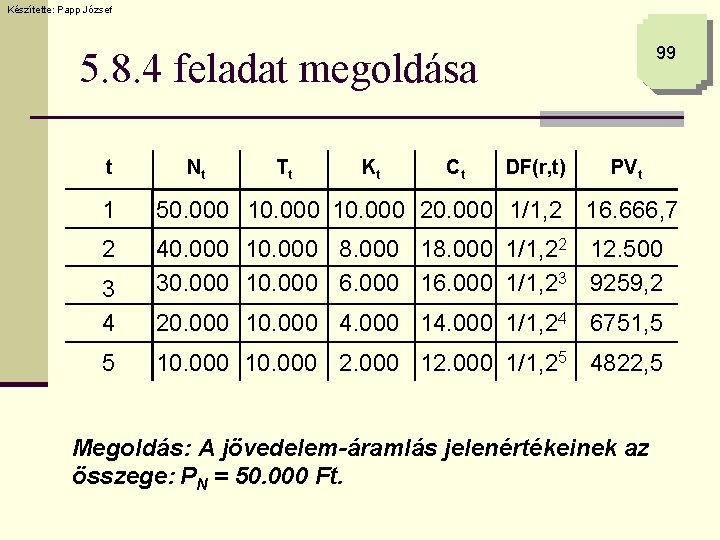 Készítette: Papp József 99 5. 8. 4 feladat megoldása t Nt Tt Kt Ct