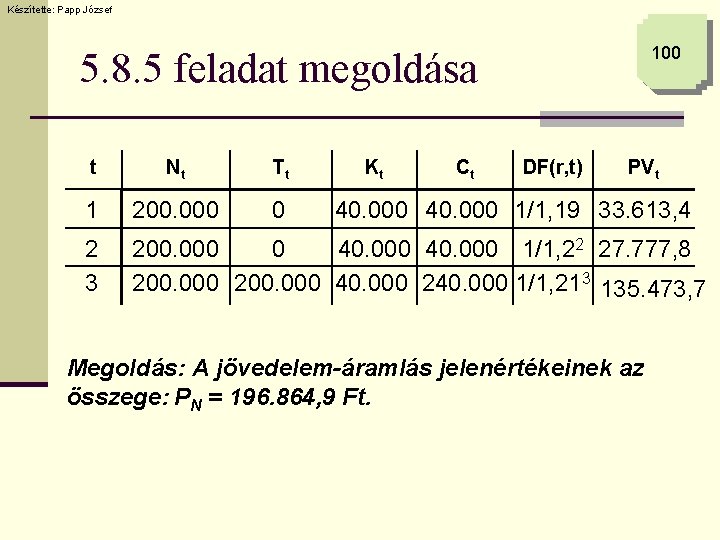 Készítette: Papp József 100 5. 8. 5 feladat megoldása t Nt Tt Kt Ct