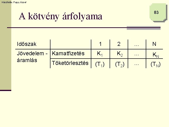 Készítette: Papp József 83 A kötvény árfolyama Időszak Jövedelem - Kamatfizetés áramlás Tőketörlesztés 1