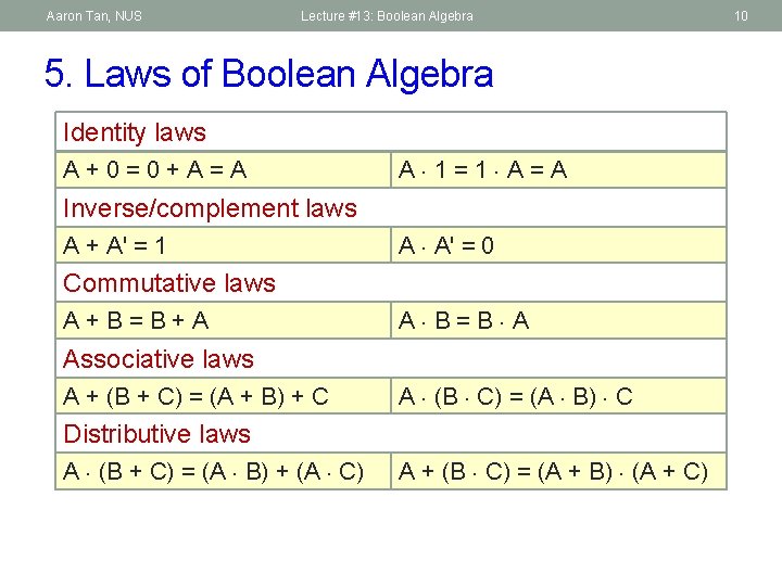 Aaron Tan, NUS Lecture #13: Boolean Algebra 5. Laws of Boolean Algebra Identity laws