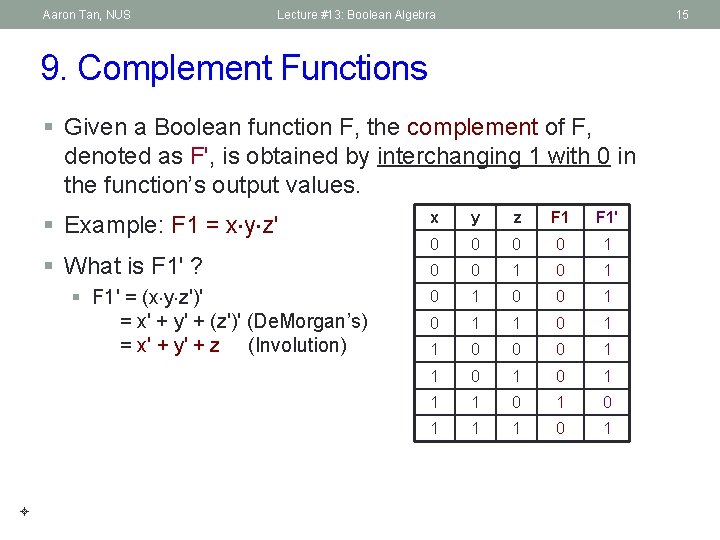 Aaron Tan, NUS Lecture #13: Boolean Algebra 15 9. Complement Functions § Given a