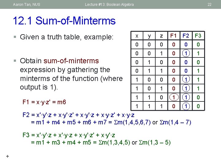 Aaron Tan, NUS Lecture #13: Boolean Algebra 22 12. 1 Sum-of-Minterms § Given a