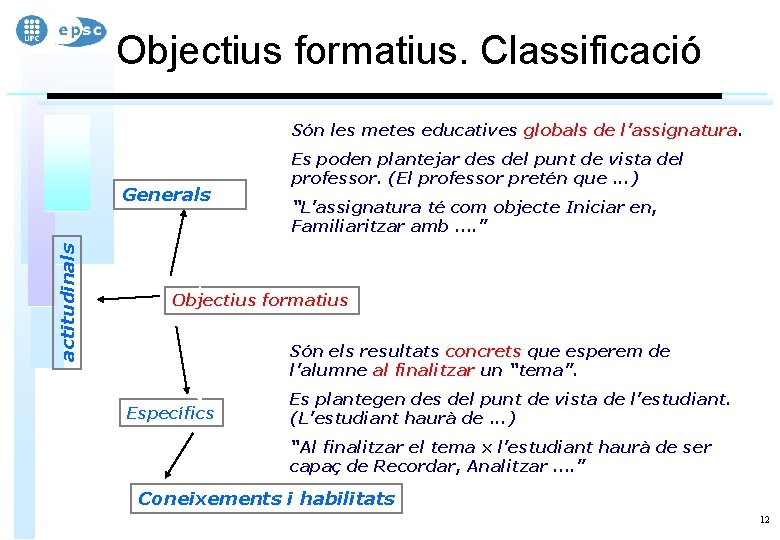 Objectius formatius. Classificació Són les metes educatives globals de l’assignatura. actitudinals Generals Es poden