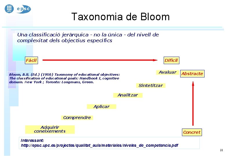 Taxonomia de Bloom Una classificació jeràrquica - no la única - del nivell de