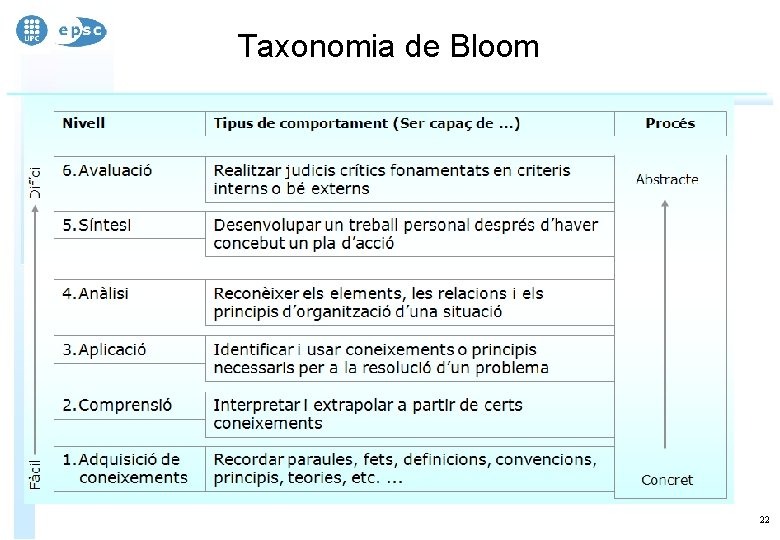 Taxonomia de Bloom 22 