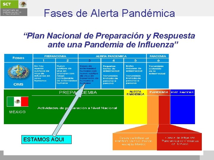 Fases de Alerta Pandémica “Plan Nacional de Preparación y Respuesta ante una Pandemia de
