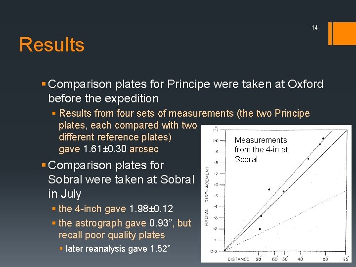 14 Results § Comparison plates for Principe were taken at Oxford before the expedition