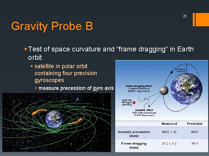 25 Gravity Probe B § Test of space curvature and “frame dragging” in Earth