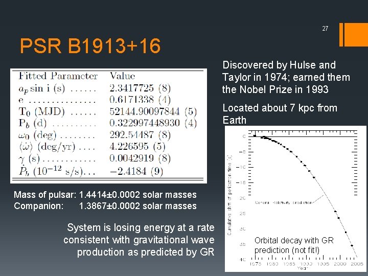 27 PSR B 1913+16 Discovered by Hulse and Taylor in 1974; earned them the