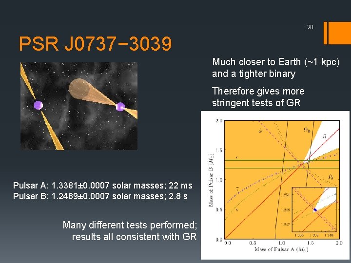 28 PSR J 0737− 3039 Much closer to Earth (~1 kpc) and a tighter