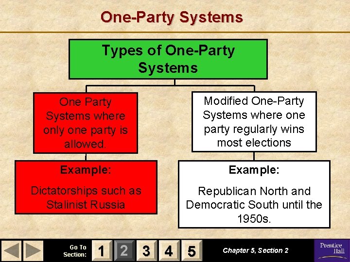 One-Party Systems Types of One-Party Systems One Party Systems where only one party is