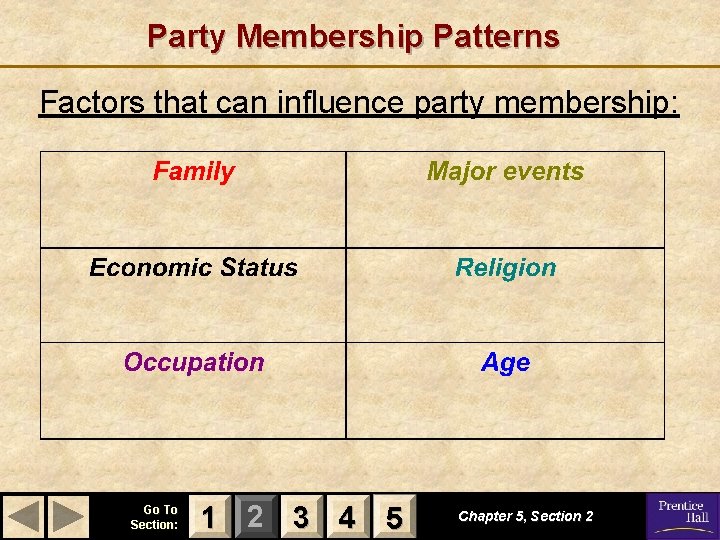 Party Membership Patterns Factors that can influence party membership: Go To Section: 1 2