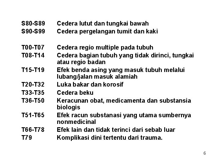 S 80 -S 89 S 90 -S 99 Cedera lutut dan tungkai bawah Cedera