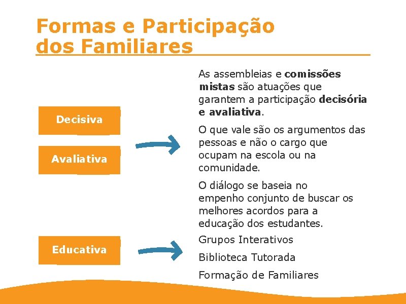 Formas e Participação dos Familiares Decisiva Avaliativa As assembleias e comissões mistas são atuações