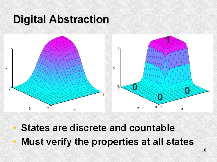 Digital Abstraction 1 0 0 0 • States are discrete and countable • Must