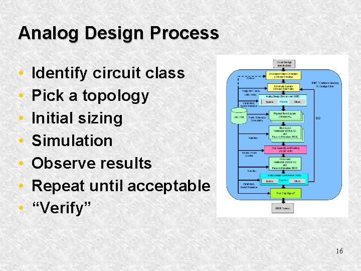 Analog Design Process • • Identify circuit class Pick a topology Initial sizing Simulation