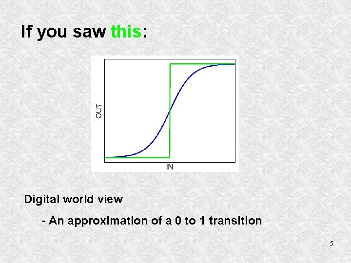 If you saw this: Digital world view - An approximation of a 0 to