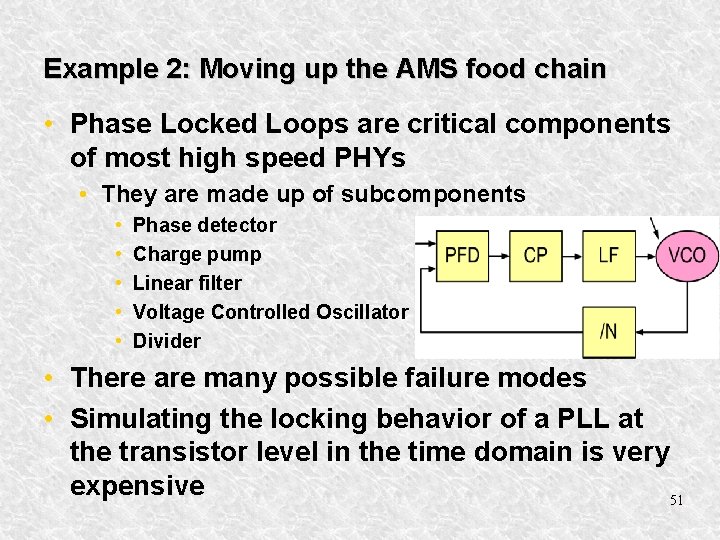 Example 2: Moving up the AMS food chain • Phase Locked Loops are critical