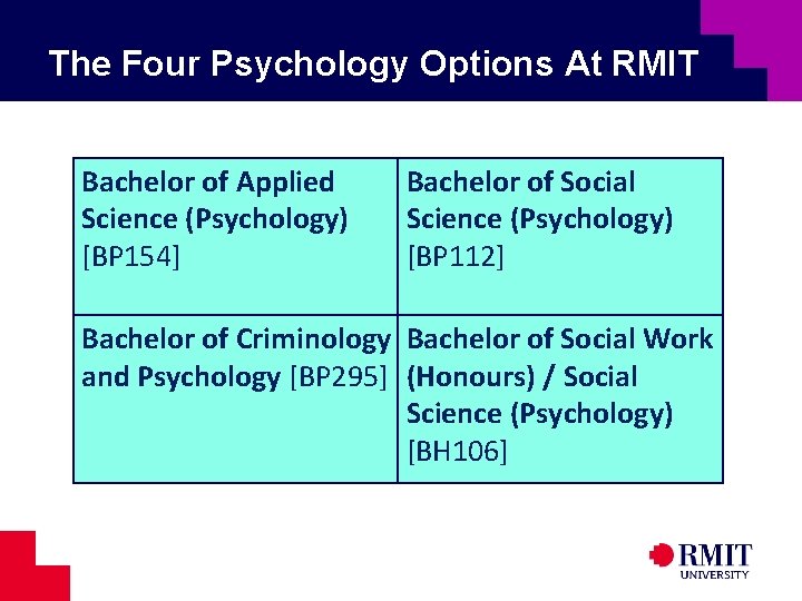 The Four Psychology Options At RMIT Bachelor of Applied Science (Psychology) [BP 154] Bachelor