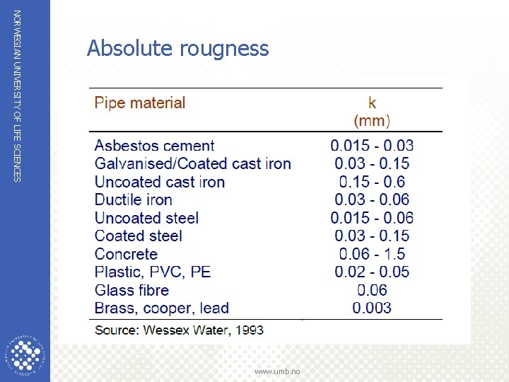 NORWEGIAN UNIVERSITY OF LIFE SCIENCES Absolute rougness www. umb. no 