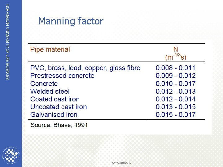 NORWEGIAN UNIVERSITY OF LIFE SCIENCES Manning factor www. umb. no 