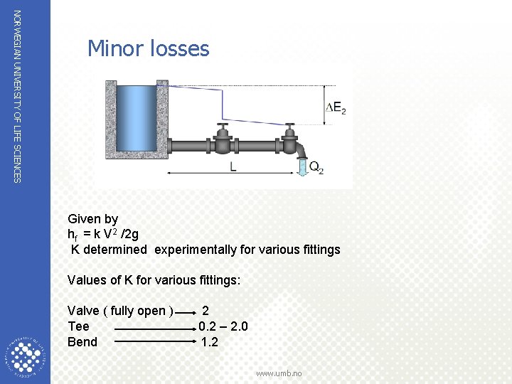 NORWEGIAN UNIVERSITY OF LIFE SCIENCES Minor losses Given by hf = k V 2
