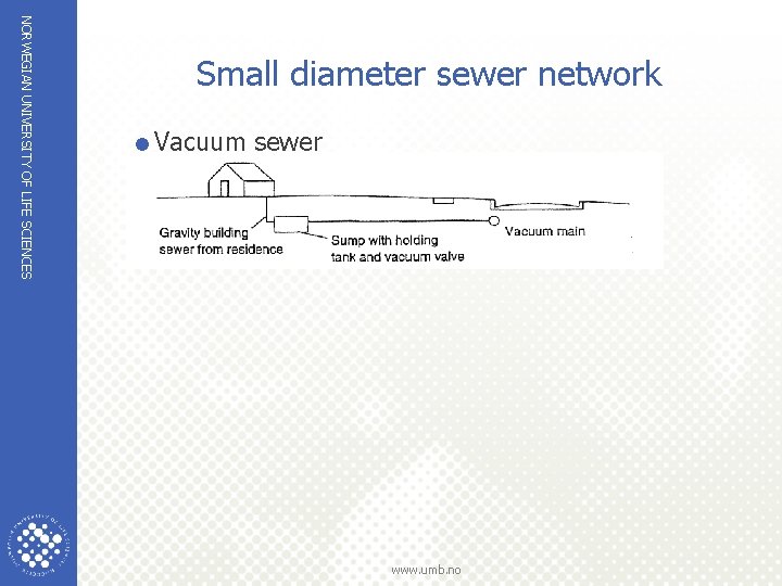 NORWEGIAN UNIVERSITY OF LIFE SCIENCES Small diameter sewer network =Vacuum sewer www. umb. no