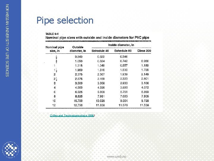 NORWEGIAN UNIVERSITY OF LIFE SCIENCES Pipe selection Crites and Technobanoglous 1998) www. umb. no