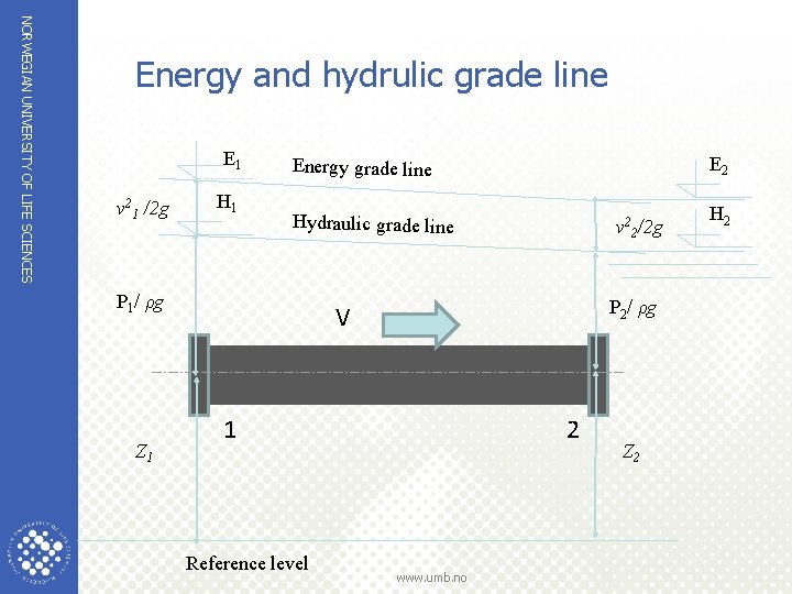 NORWEGIAN UNIVERSITY OF LIFE SCIENCES Energy and hydrulic grade line E 1 v 21