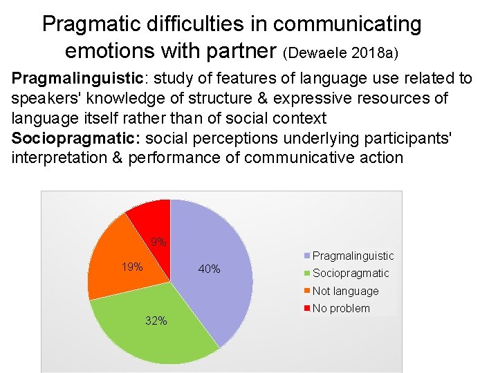 Pragmatic difficulties in communicating emotions with partner (Dewaele 2018 a) Pragmalinguistic: study of features