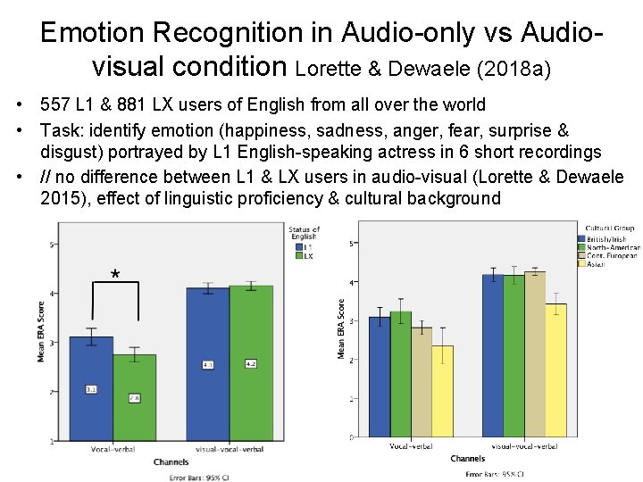 Emotion Recognition in Audio-only vs Audiovisual condition Lorette & Dewaele (2018 a) • 557