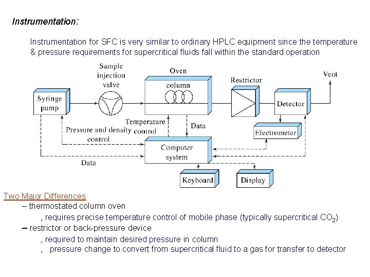 Instrumentation: Instrumentation for SFC is very similar to ordinary HPLC equipment since the temperature