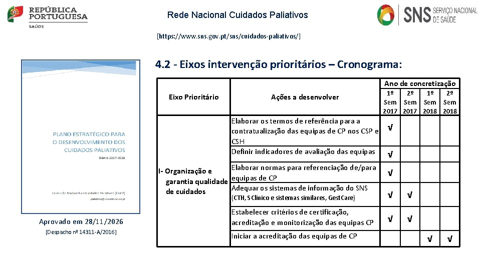 Rede Nacional Cuidados Paliativos [https: //www. sns. gov. pt/sns/cuidados-paliativos/] 4. 2 - Eixos intervenção