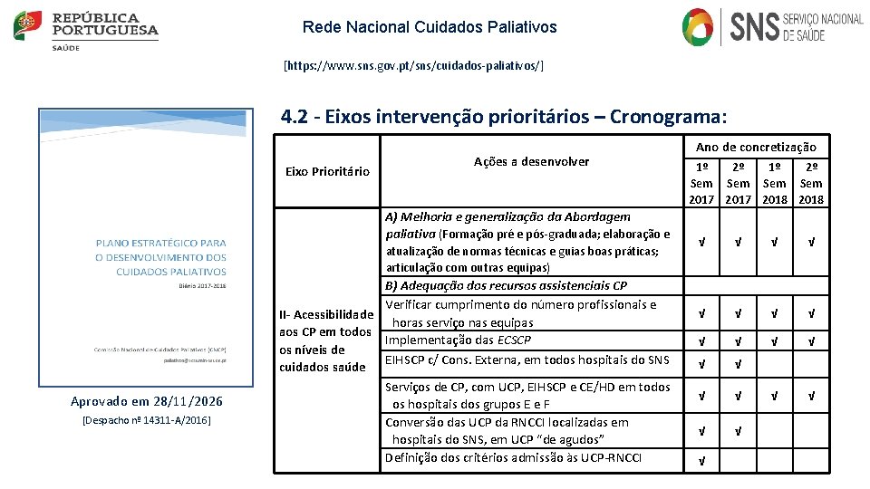 Rede Nacional Cuidados Paliativos [https: //www. sns. gov. pt/sns/cuidados-paliativos/] 4. 2 - Eixos intervenção