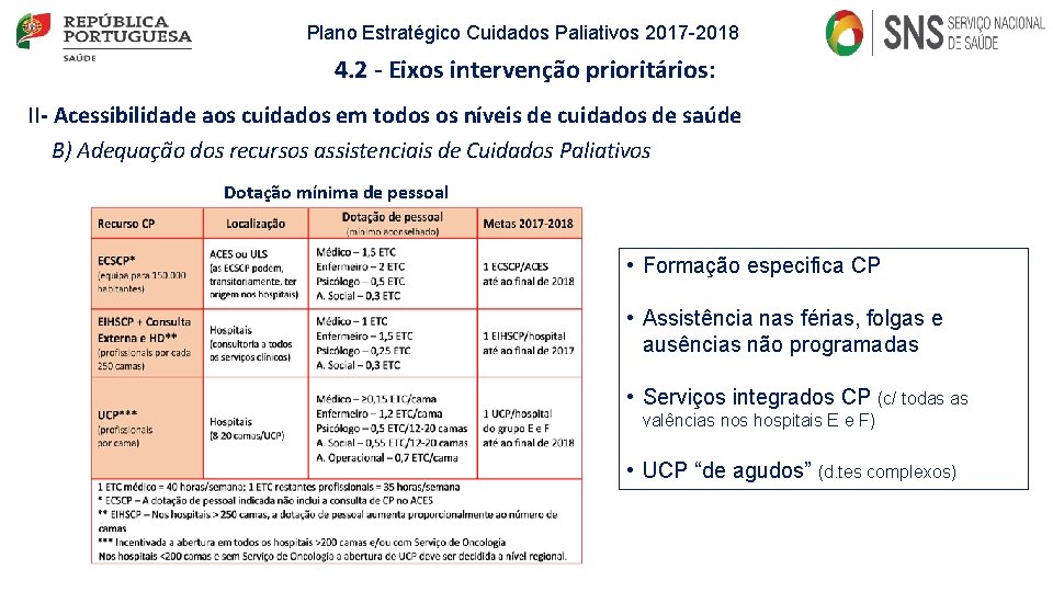 Plano Estratégico Cuidados Paliativos 2017 -2018 4. 2 - Eixos intervenção prioritários: II- Acessibilidade Plano Estratégico Cuidados Paliativos 2017 -2018 4. 2 - Eixos intervenção prioritários: II- Acessibilidade