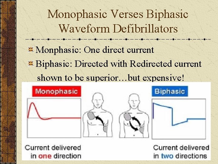 Monophasic Verses Biphasic Waveform Defibrillators Monphasic: One direct current Biphasic: Directed with Redirected current