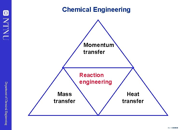 Chemical Engineering Momentum transfer Department of Chemical Engineering Reaction engineering Mass transfer Heat transfer