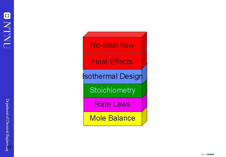 No-ideal flow Heat Effects Isothermal Design Stoichiometry Department of Chemical Engineering Rate Laws Mole