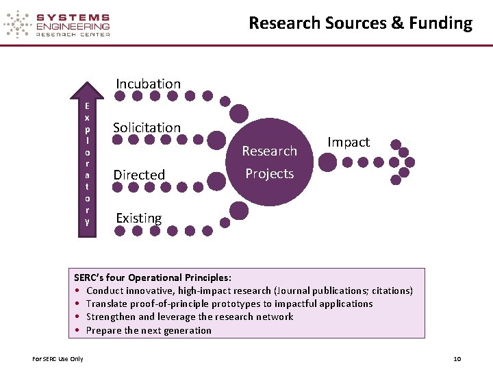 Research Sources & Funding Incubation E x p l o r a t o