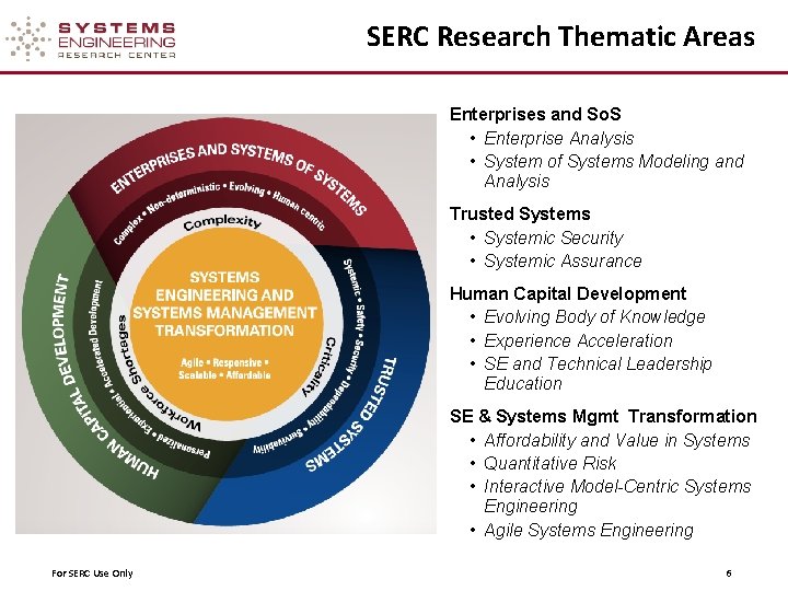 SERC Research Thematic Areas Enterprises and So. S • Enterprise Analysis • System of