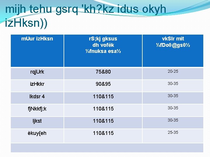 mijh tehu gsrq 'kh? kz idus okyh iz. Hksn)) m. Uur iz. Hksn r.