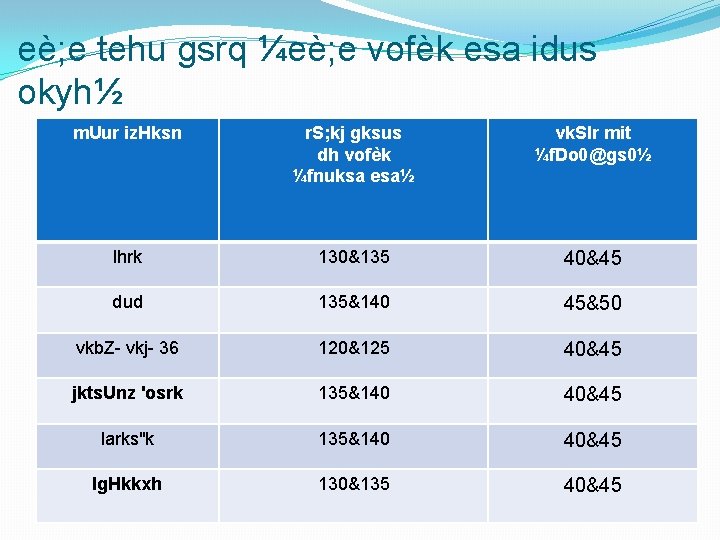 eè; e tehu gsrq ¼eè; e vofèk esa idus okyh½ m. Uur iz. Hksn