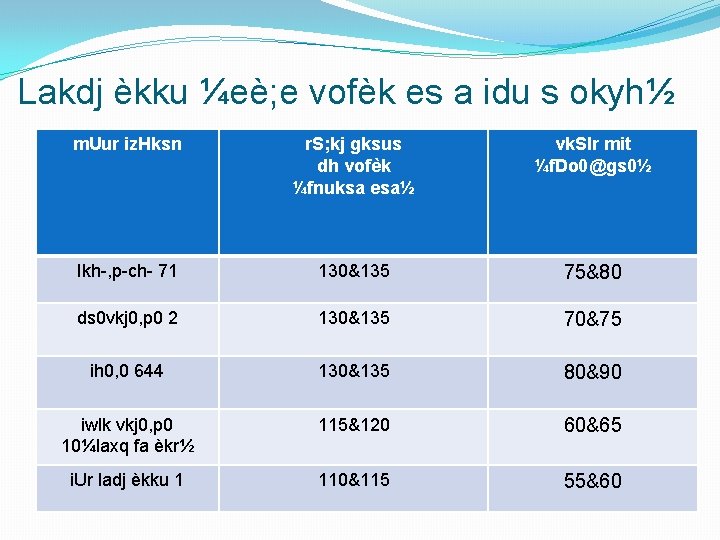 Lakdj èkku ¼eè; e vofèk es a idu s okyh½ m. Uur iz. Hksn