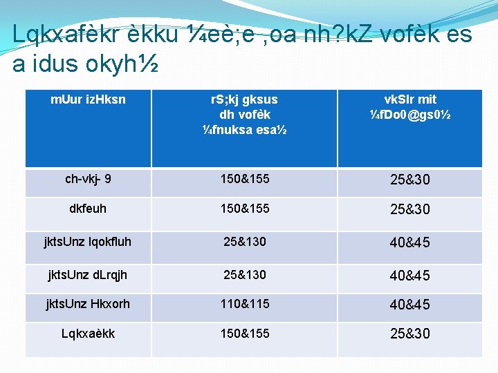 Lqkxafèkr èkku ¼eè; e , oa nh? k. Z vofèk es a idus okyh½
