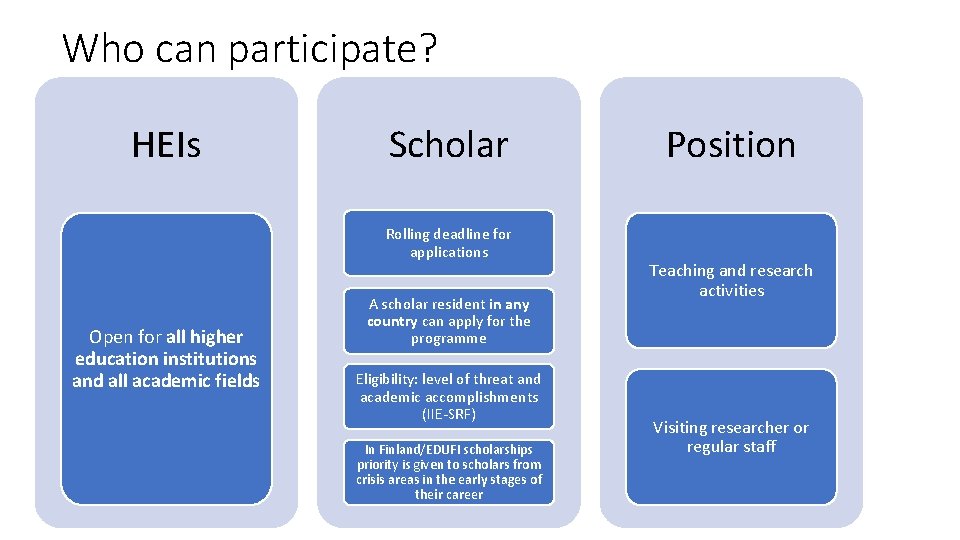 Who can participate? HEIs Scholar Rolling deadline for applications Open for all higher education