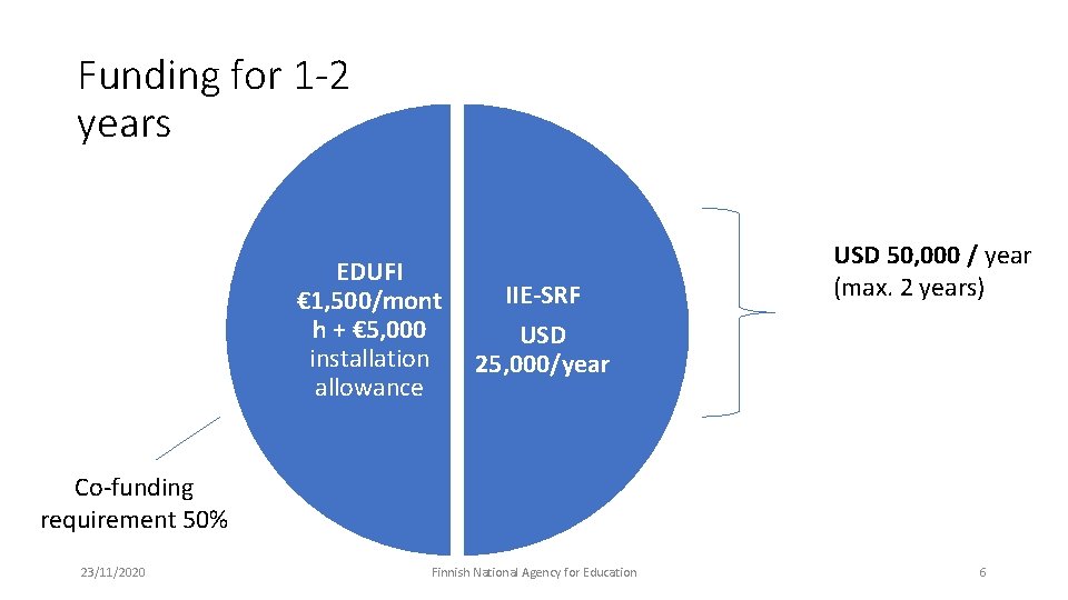 Funding for 1 -2 years EDUFI € 1, 500/mont h + € 5, 000